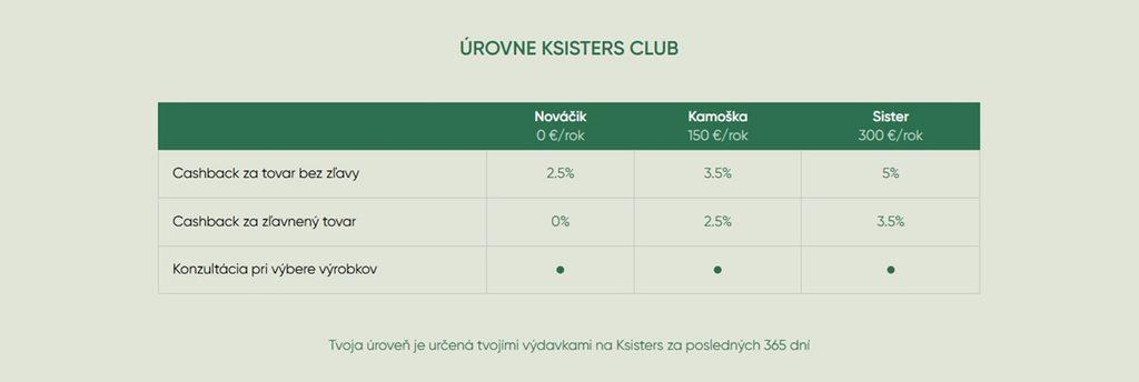 ksisters skúsenosti