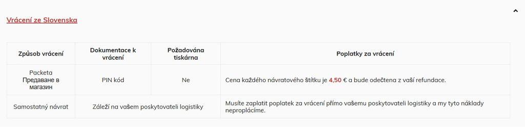 shein peniaze späť