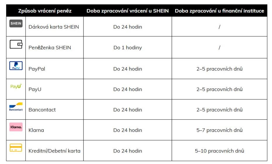 shein zákaznícky servis kontakt